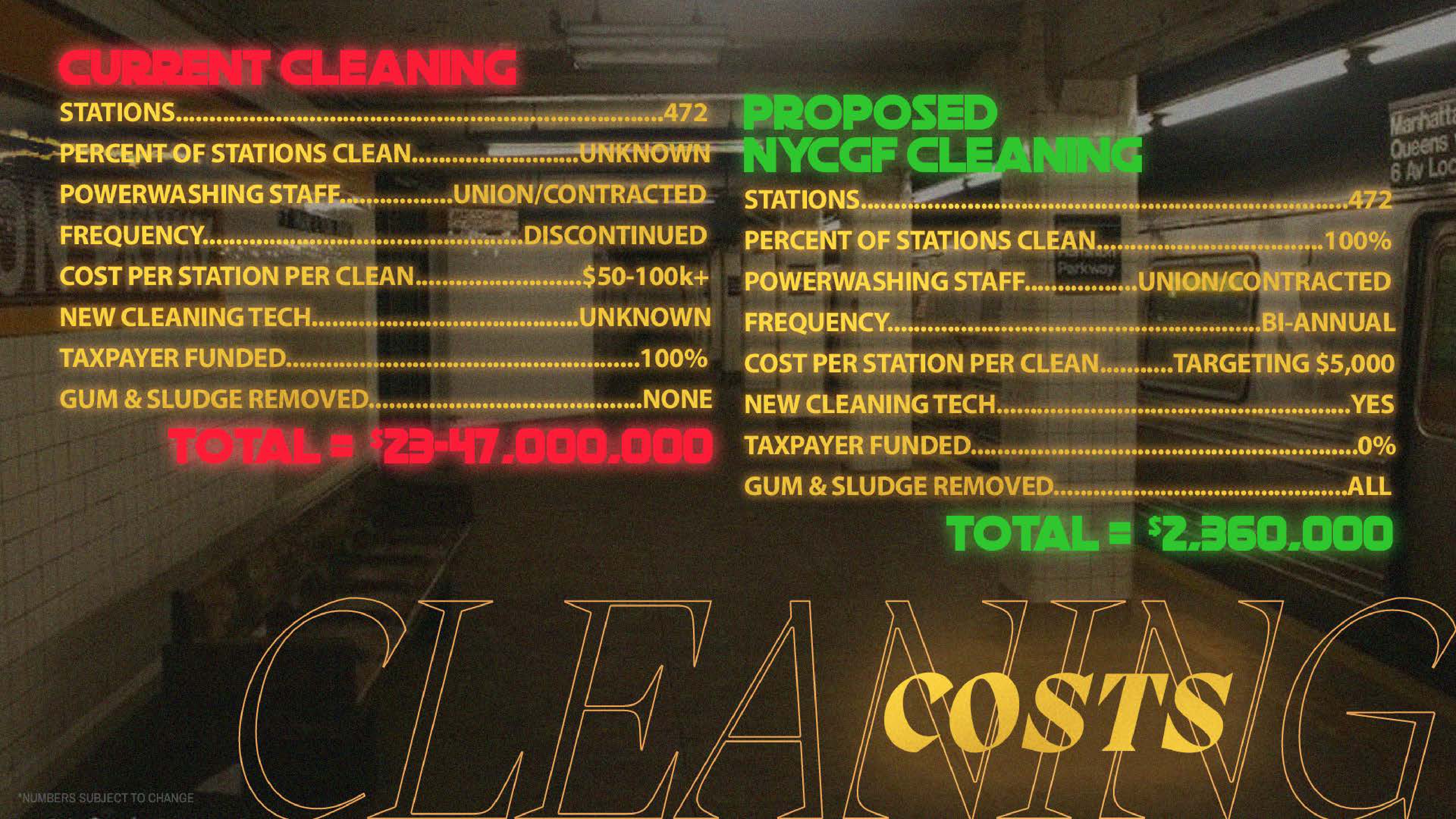 NYC Gum Floor 11